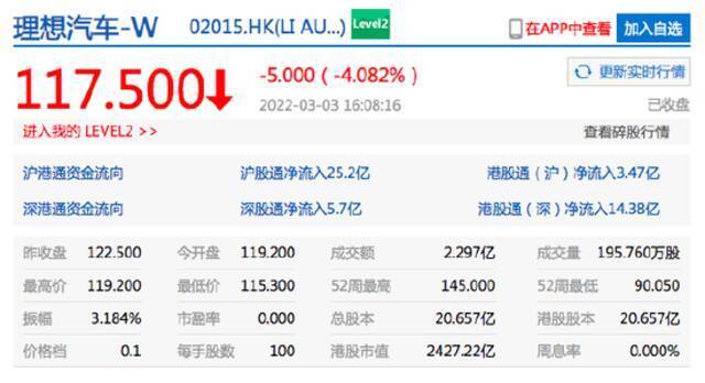 港股汽车板块跌幅居前 理想汽车港股收跌超4%