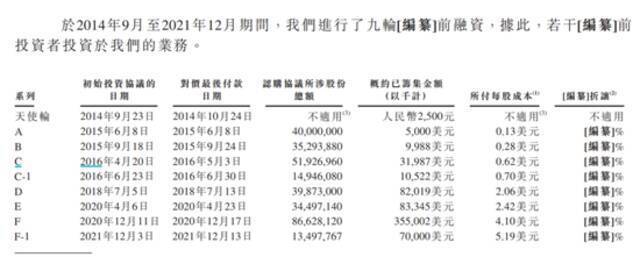 9轮融资后Keep赴港IPO 仍未摆脱亏损商业变现或成难题