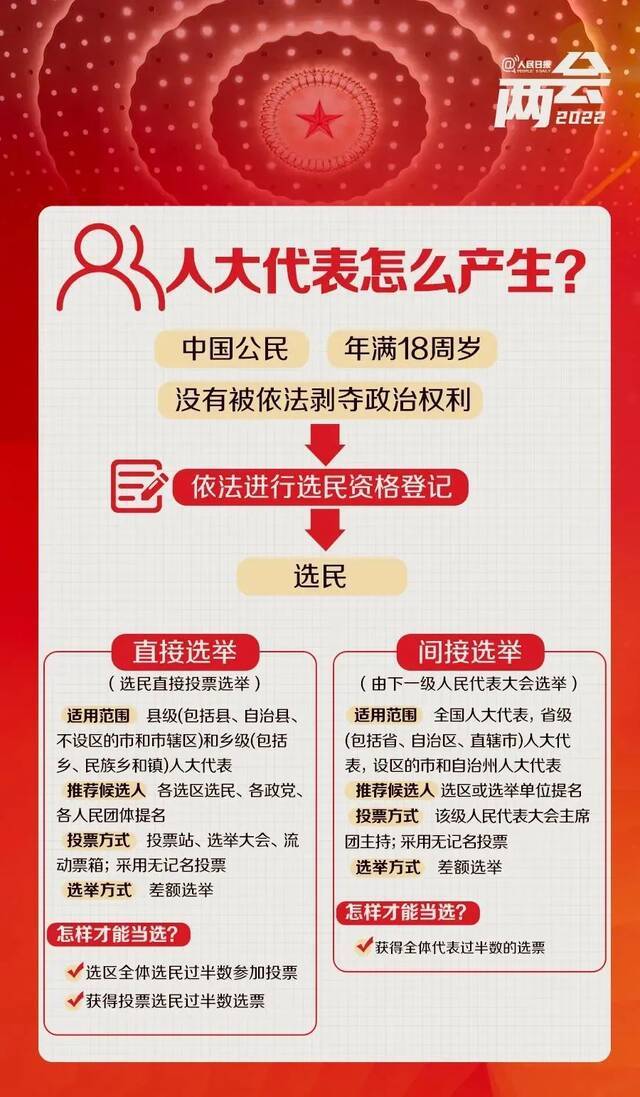 华南理工大学学生记者团