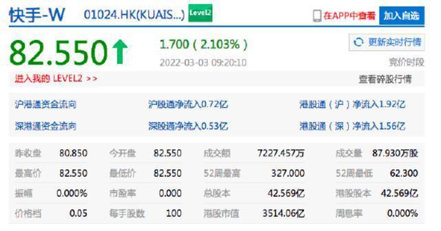 香港恒生指数开盘涨0.4%。携程集团港股开涨超8%。