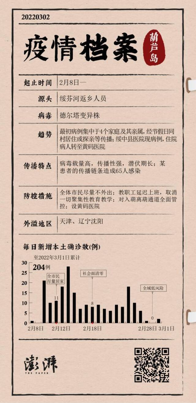 2月疫情档案：19省份累计报告千余病例，点多、面广、频发