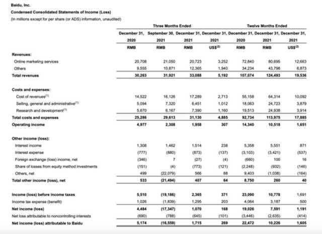 来源：百度财报