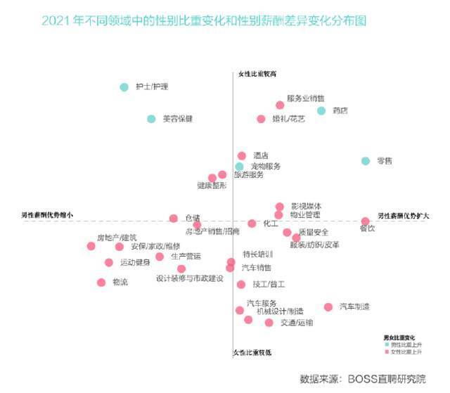 BOSS直聘：高收入职业女性占比提升，女性多上一年学平均薪酬提高6.6%