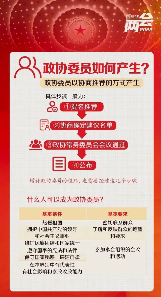 聚焦全国两会！期待北中医人好声音