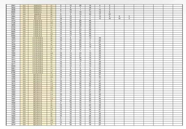 研究生初试成绩复核结果公示！