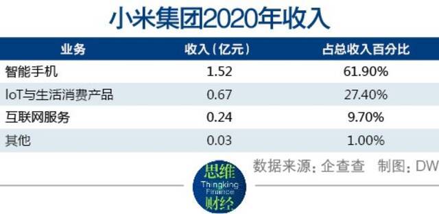 盘点小米投资版图：AloT与造车双核驱动 核心布局逻辑何在