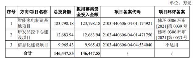 募集资金用途