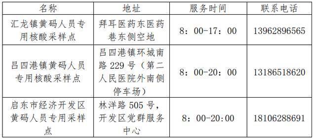 江苏南通市疫情防控2022年第4号通告