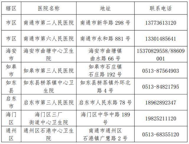 江苏南通市疫情防控2022年第4号通告