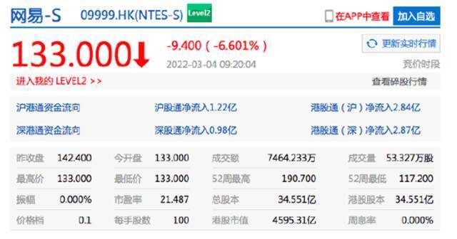 哔哩哔哩港股开跌超9%，京东港股开跌超8%