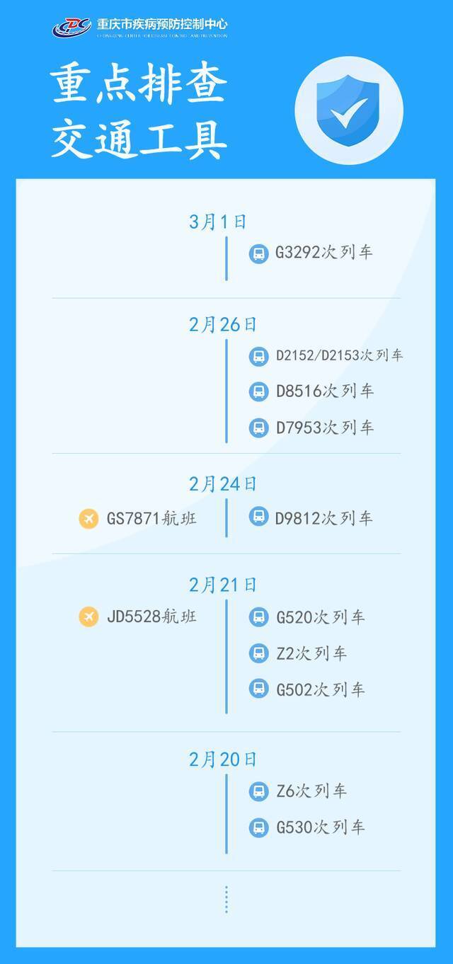 新增排查3地！重庆疾控最新健康提示