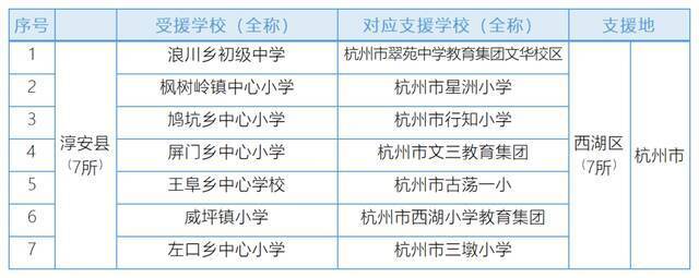 516所！浙江2022年跨地区教共体结对学校名单来了