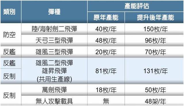 俄乌冲突之际，台军首度证实……