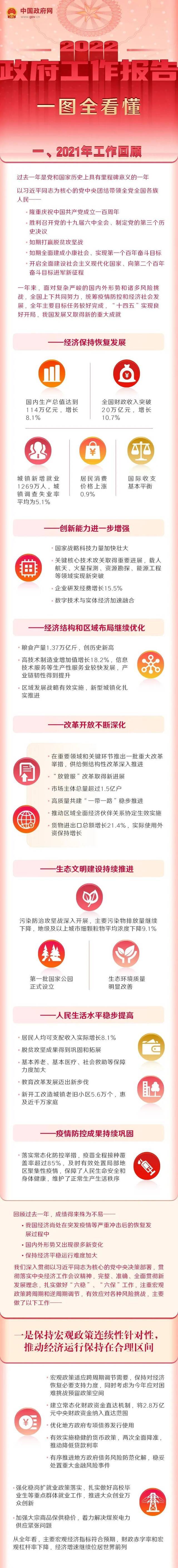 两会进行时｜一图读懂2022年《政府工作报告》