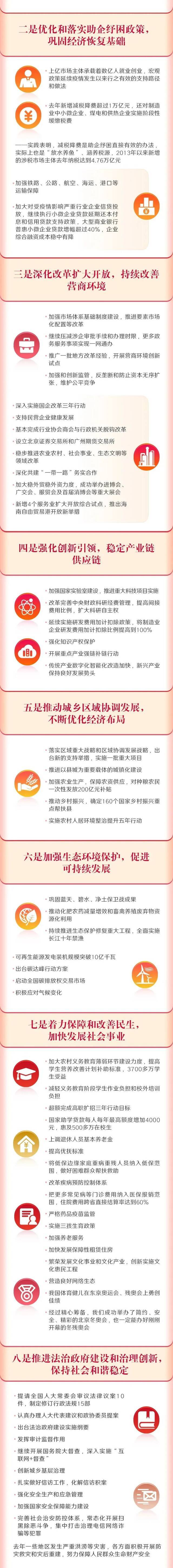 两会进行时｜一图读懂2022年《政府工作报告》