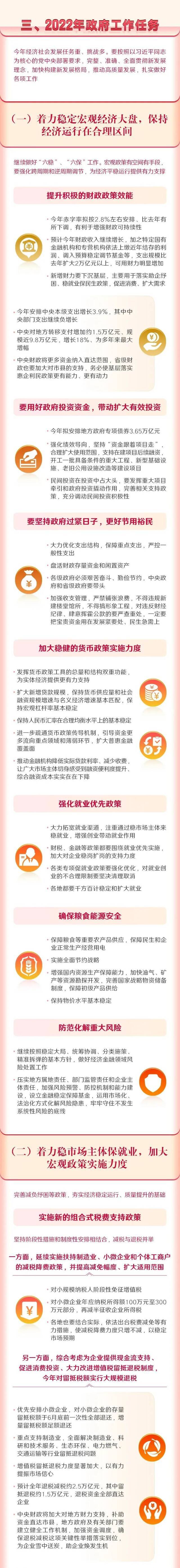 两会进行时｜一图读懂2022年《政府工作报告》