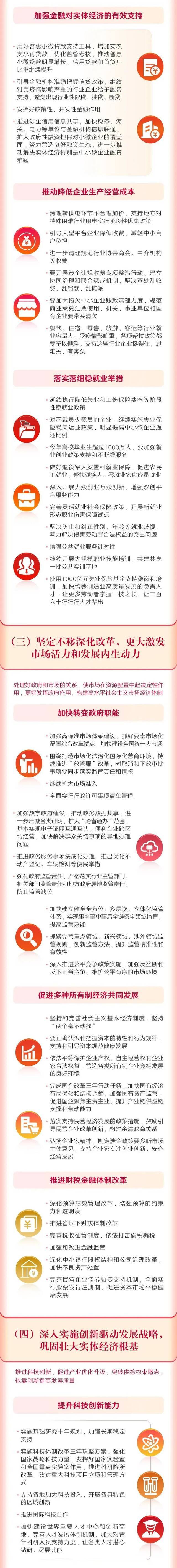 两会进行时｜一图读懂2022年《政府工作报告》