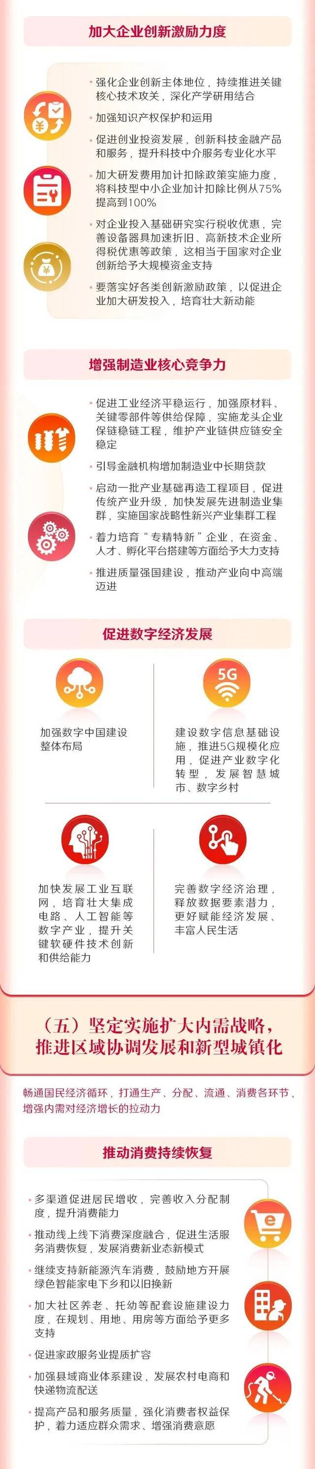 两会进行时｜一图读懂2022年《政府工作报告》