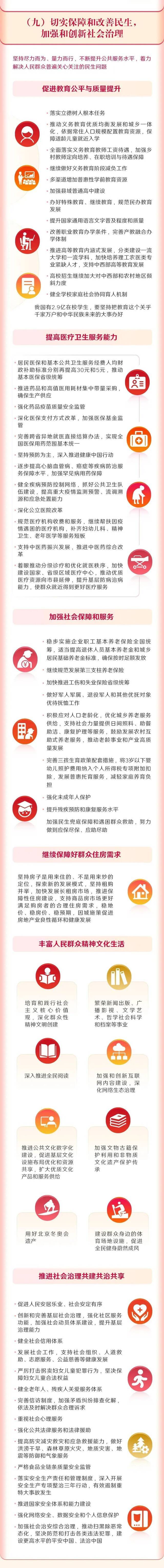 两会进行时｜一图读懂2022年《政府工作报告》