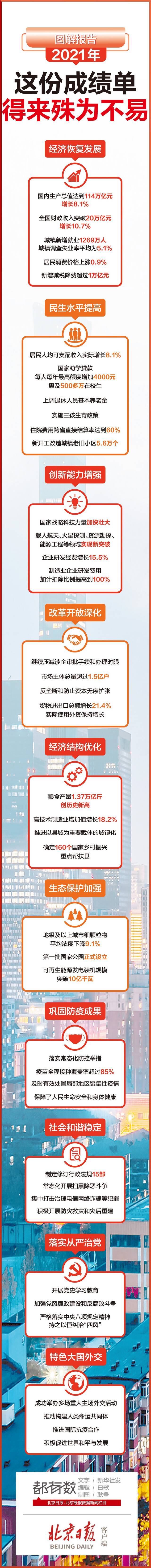 2021年，这份成绩单得之不易！一图读懂