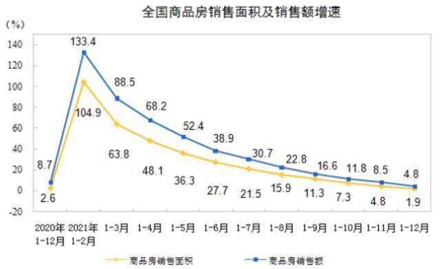 来源：国家统计局