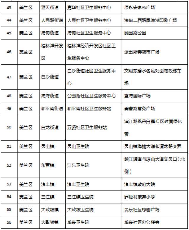 海口发布最新通告