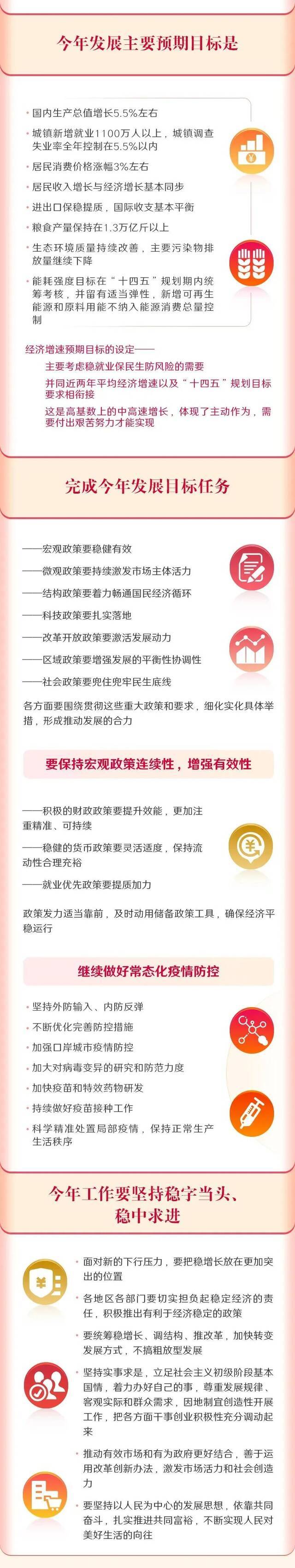 素材来源：中国政府网