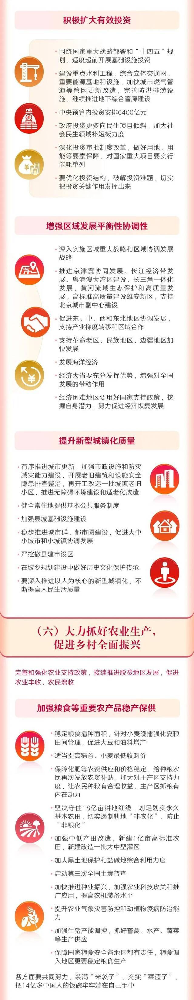 素材来源：中国政府网