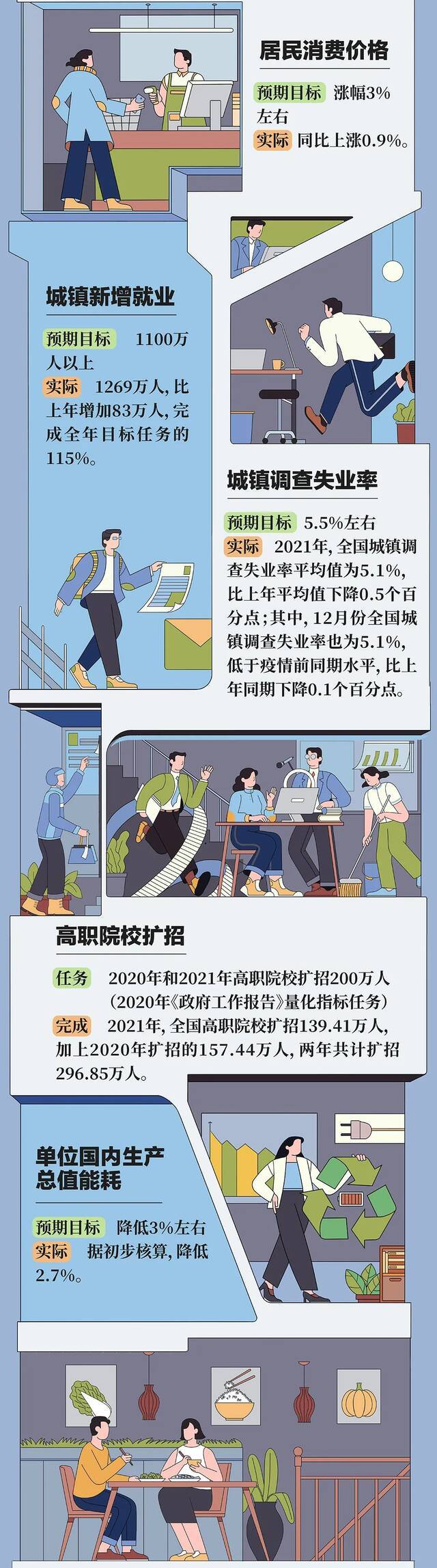 今年政府工作报告上的二维码，扫出来是这样的！