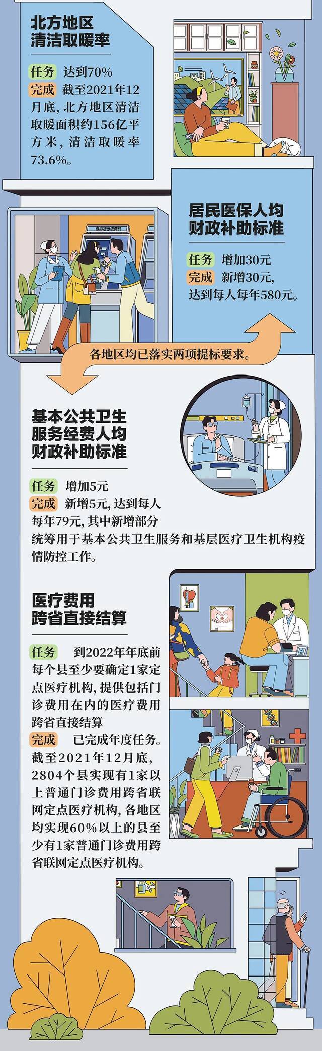 今年政府工作报告上的二维码，扫出来是这样的！