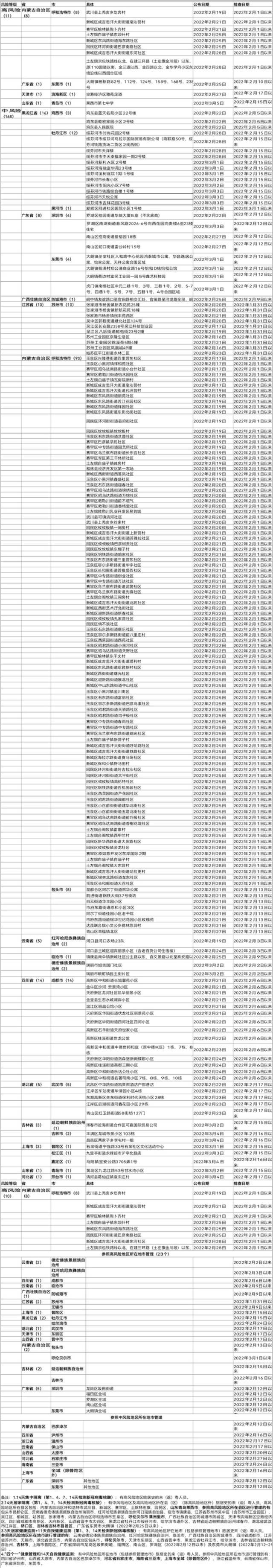 必看！重点地区来返粤人员健康管理措施（3月5日）