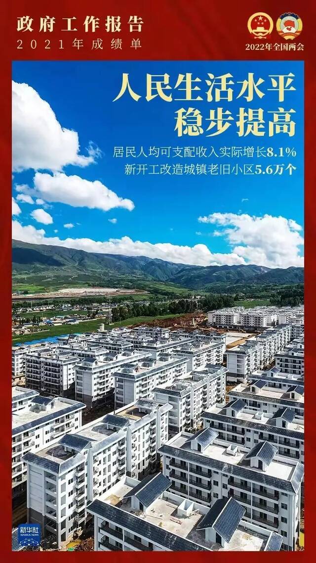 聚焦两会，关注民生！我们与国家同频共振（20图读懂政府工作报告）