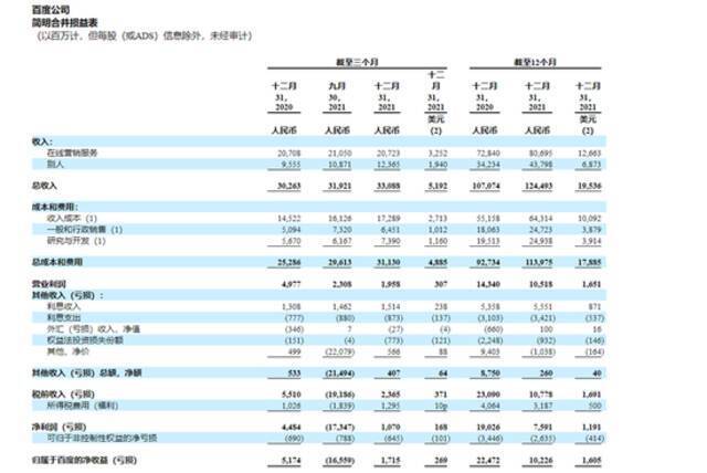 来源：百度财报截图