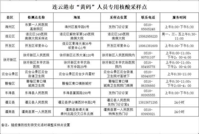 连云港市突发新冠疫情应急处置第3号通告