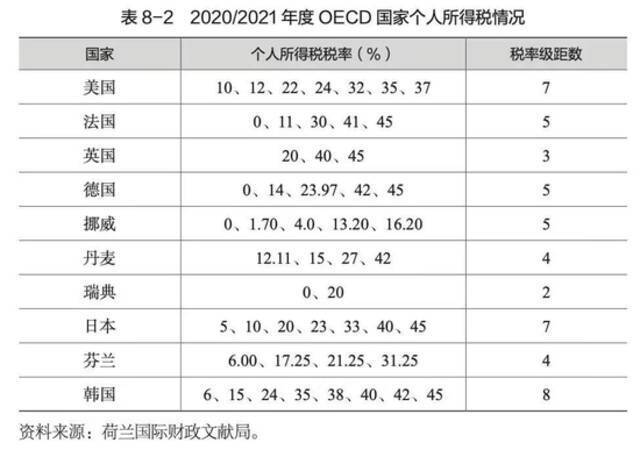 1万元个税起征点引争议 税收改革如何促进共同富裕？