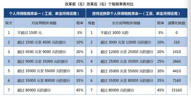 图片资料来自国家税务总局官网