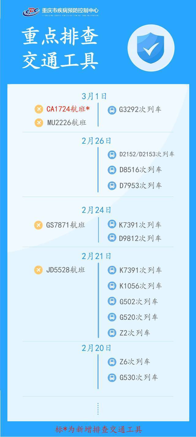 新增排查5地1航班，重庆疾控最新健康提示