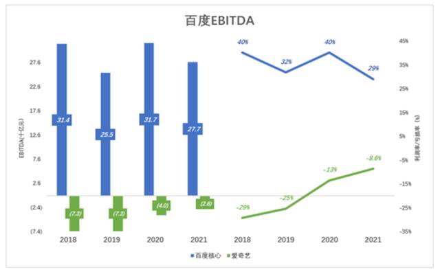 这次，谁来救驾百度？