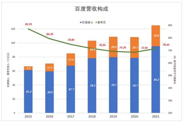 这次，谁来救驾百度？