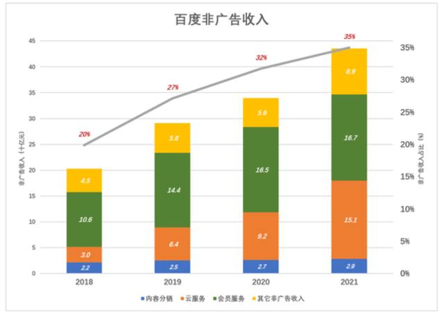 这次，谁来救驾百度？