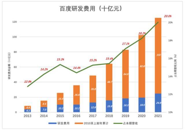 这次，谁来救驾百度？