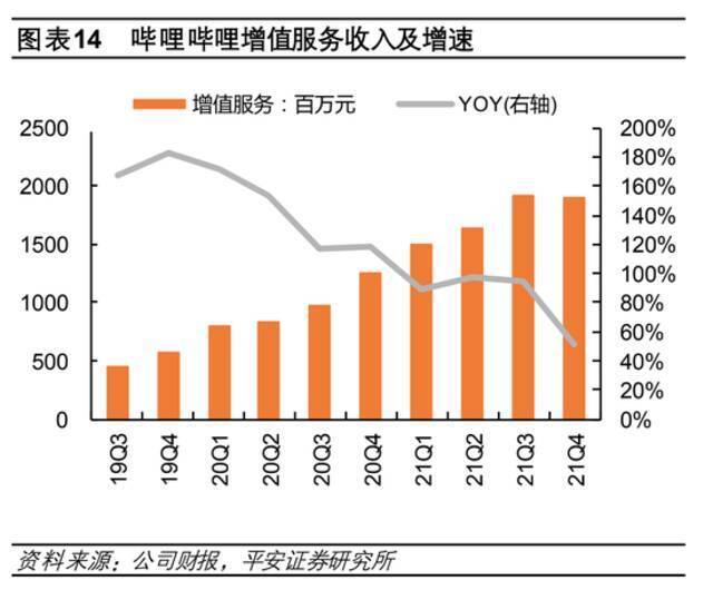 图片来源：平安证券