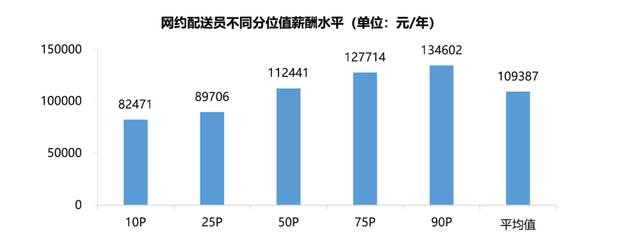 “建议年轻人多进工厂，少送外卖”冲上热搜！网友吵翻了