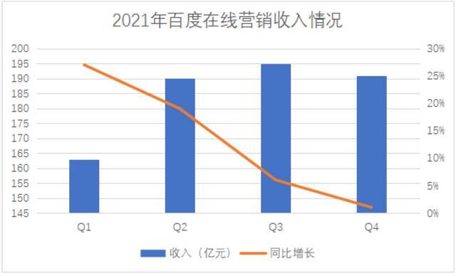 百度“脱胎换骨”难