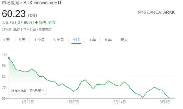 木头姐再度为科技股辩护：创新就是答案 未来五年将获“惊人回报”