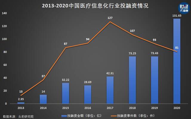 全国医院检验结果互认正式施行，“一病多查”要结束了？