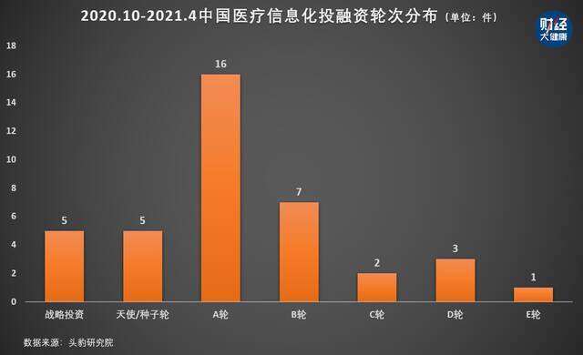 全国医院检验结果互认正式施行，“一病多查”要结束了？