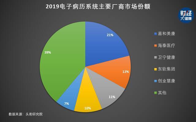 全国医院检验结果互认正式施行，“一病多查”要结束了？