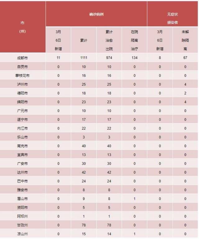 四川新增境外输入“11+8”