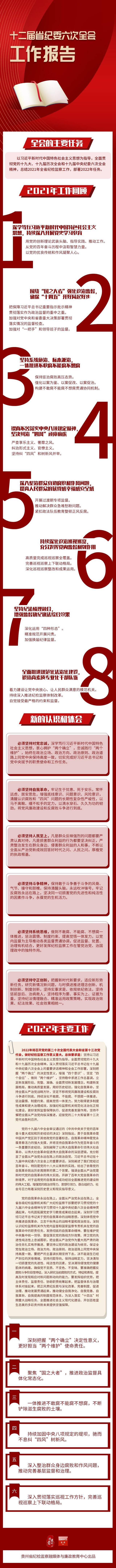 图解  十二届省纪委六次全会工作报告